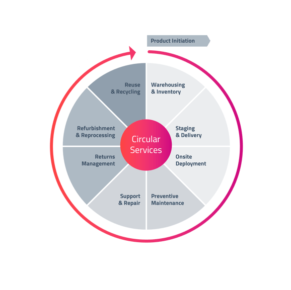 Test aus Grafik_HLS Circle_2